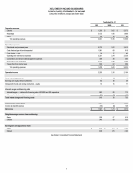 - Consolidated Statements of Income