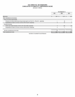 - Consolidated Statements of Comprehensive Income