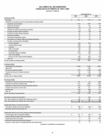 - Consolidated Statements of Cash Flows