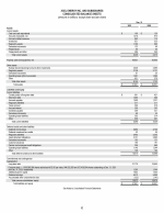 - Consolidated Balance Sheets
