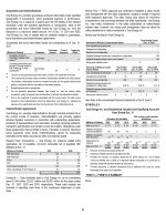 - Schedule II - Valuation and Qualifying Accounts and Reserves