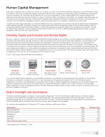 Human Capital Management