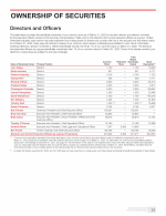 Ownership of Securities