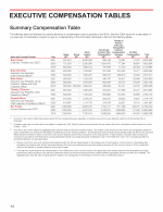 Executive Compensation Tables