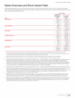 - Option Exercises and Stock Vested Table