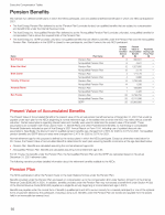 - Pension Benefits