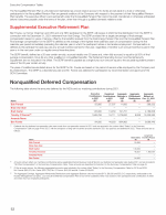- Nonqualified Deferred Compensation