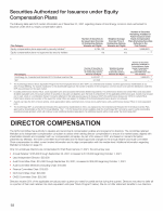- Securities Authorized for Issuance under Equity Compensation Plans