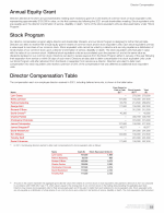 - Annual Equity Grant