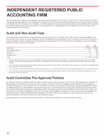 Independent Registered Public Accounting Firm