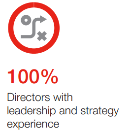 Leadership & Strategy