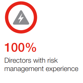 Risk Management