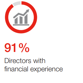 Finance