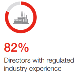 Regulated Industry