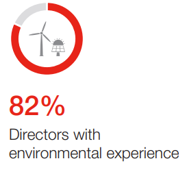 Environmental