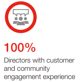 Customer & Community