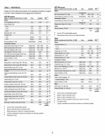2. Properties