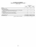 - Consolidated Statements of Comprehensive Income