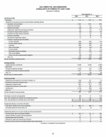 - Consolidated Statements of Cash Flows