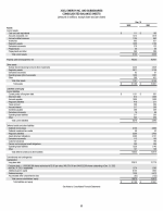 - Consolidated Balance Sheets