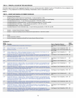 15. Exhibit and Financial Statement Schedules