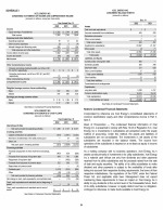 - Schedule I - Condensed Financial Information of Registrant