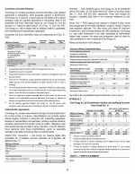 - Schedule II - Valuation and Qualifying Accounts and Reserves