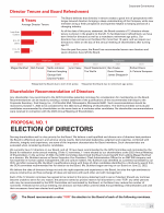 Proposal No. 1 - Election of Directors