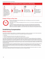 - Establishing Compensation