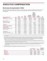 Executive Compensation