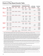 - Grants of Plan-Based Awards Table