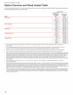 - Option Exercises and Stock Vested Table
