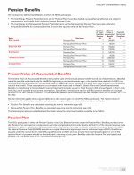 - Pension Benefits