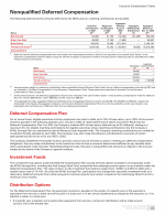 - Nonqualified Deferred Compensation