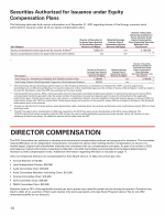 - Securities Authorized for Issuance under Equity Compensation Plans