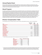 - Annual Equity Grant