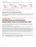 Proposal No. 4 - Ratification of Independent Registered Public Accounting Firm