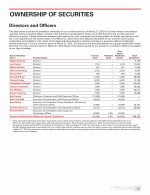 Ownership of Securities
