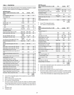 2. Properties