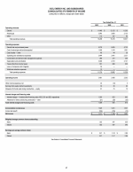 - Consolidated Statements of Income