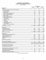 - Consolidated Statements of Cash Flows