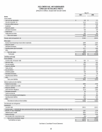 - Consolidated Balance Sheets