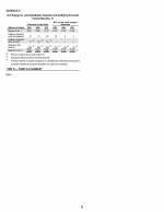 - Schedule II - Valuation and Qualifying Accounts and Reserves