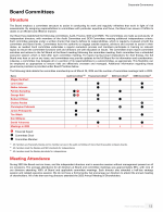 Board Committees