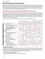 Board Planning and Composition