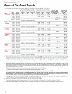- Grants of Plan-Based Awards