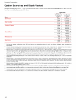 - Option Exercises and Stock Vested