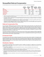 - Nonqualified Deferred Compensation