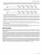 - CEO Pay Ratio