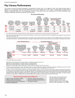 - Pay Versus Performance